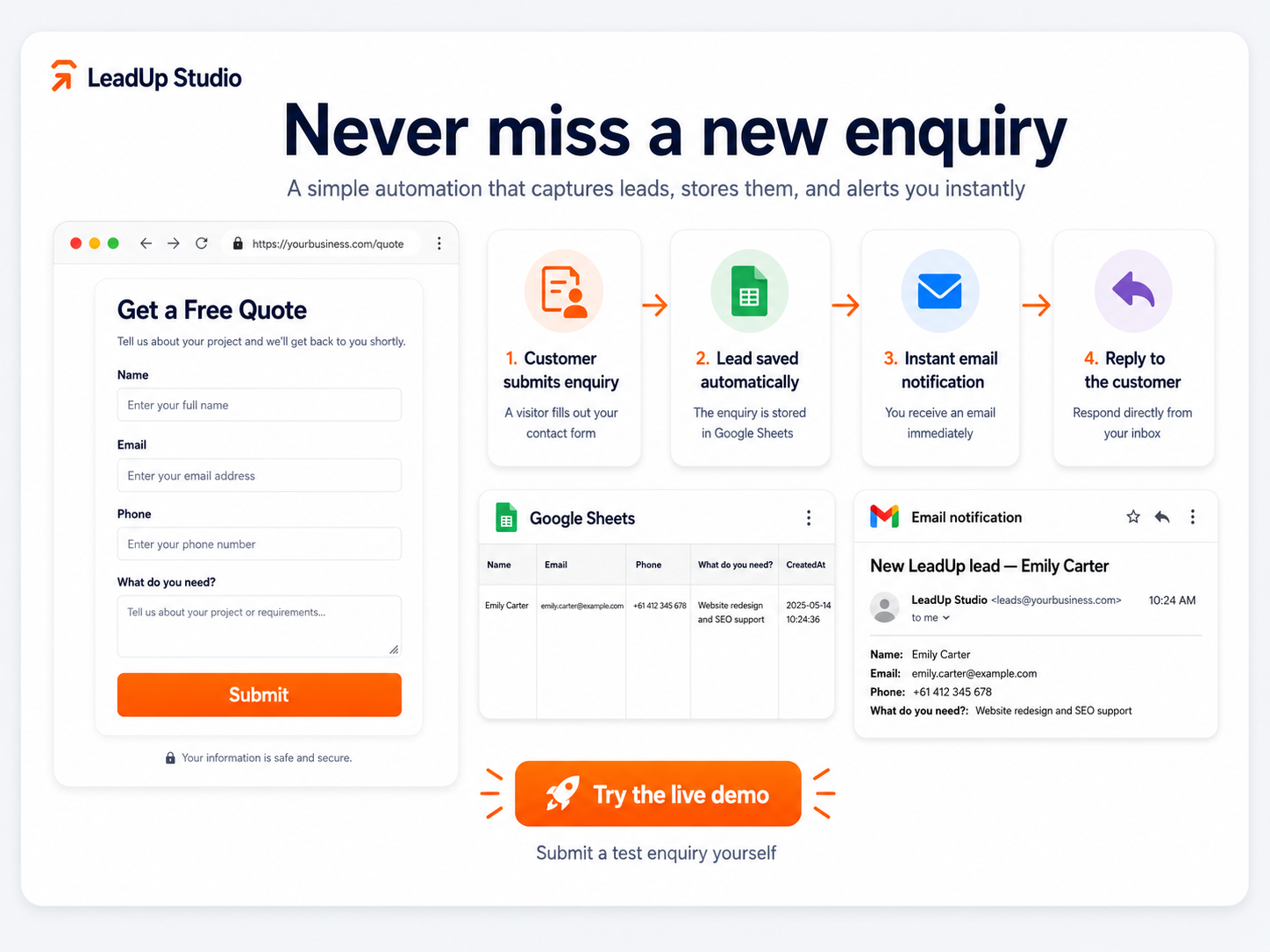LeadUp Studio lead automation demo showing a form, Google Sheets, business notification, and customer confirmation email